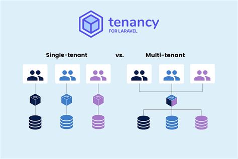 Filesystem Tenancy Tenancy for Laravel