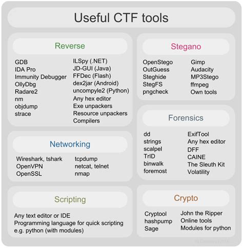 Filetype ctf tools.  Welcome all of you, here you will get daily answe...