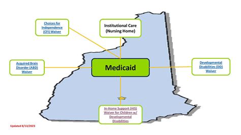 Filing for Disability in New Hampshire DisabilitySecrets