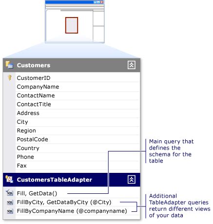 Fill Datasets By Using Tableadapters Visual Studio Microsoft Docs