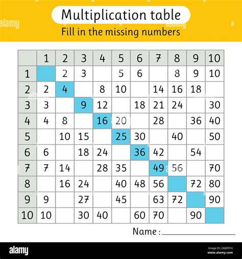 Fill in the Missing Numbers. Multiplication Table. Worksheet for Kids