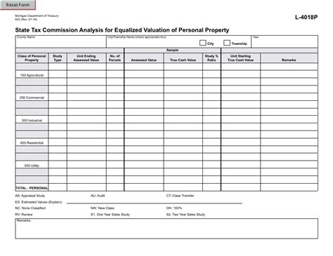 Fillable Form 602 Analysis For Equalized Valuation Personal