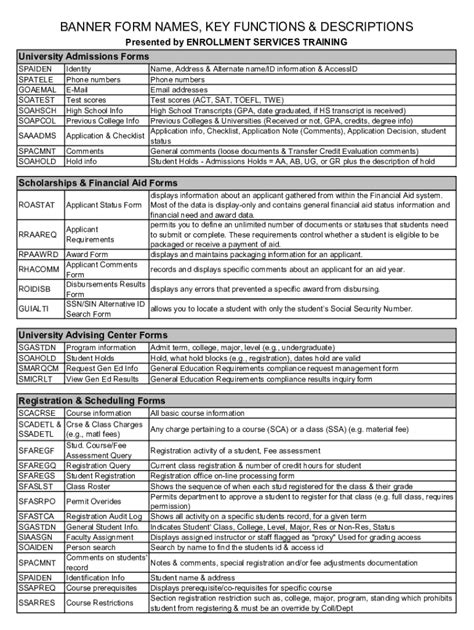 Fillable Online Banner Forms Cheat Sheet.xls Fax Email Print pdfFiller
