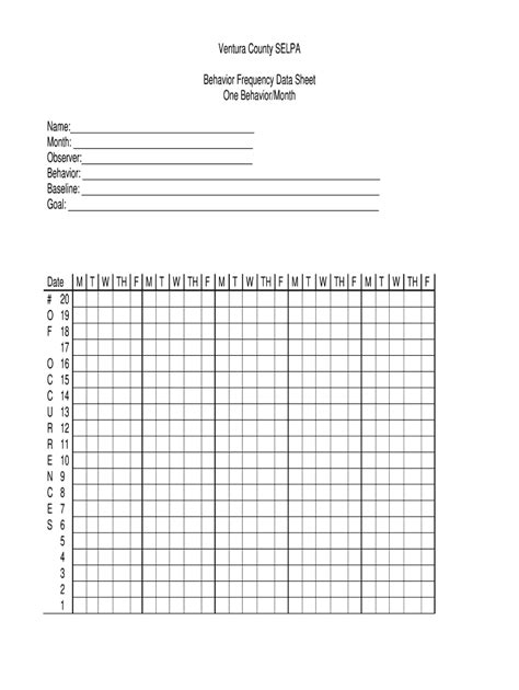 Fillable Online Behavior Frequency Data Sheet One Behavior/Month Fax