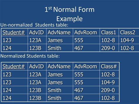 Fillable Online cs ius edu First Normal Form Second Normal Form Third