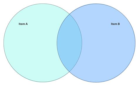 Fillable Venn Diagram Google Docs Fillable Form 2023