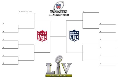 Jan 18, 2022 · The Super Bowl 56 Bracket. Also known as our 2021-2022 NFL Playoffs Bracket, Filling the bracket out is easy, just follow the instructions on your printed page, all brackets are automatically updated by your browser and printer so no one can doubt you for picking the perfect bracket. *Our Printable NFL Playoffs Bracket / Superbowl Printable ... . 