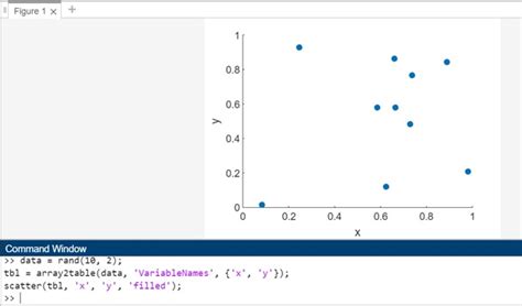 Filled matlab plot.  When something is filled, it's crowded, packed, or...