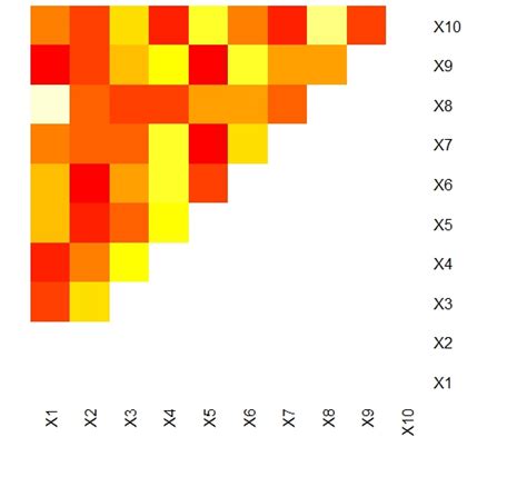 Filling a matrix in R - Stack Overflow