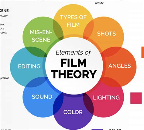 Film theory. Things To Know About Film theory. 