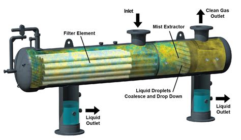 Filter Separator: Common Applications of Pall Corporation Filters in the Healthcare Industry image 1