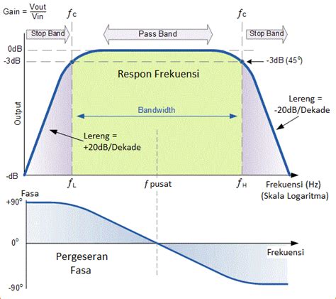 Filter pasif dan filter aktif d band pass filter dan - Course Hero