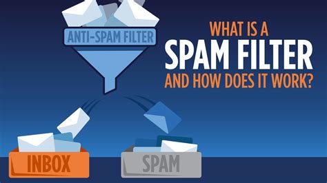 Learn how to protect your inbox from spam, viruses, an