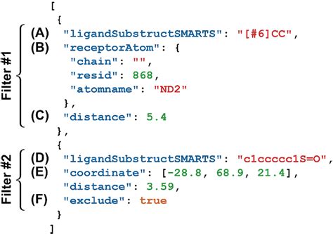 Filters ($filters) Opis JSON Schema