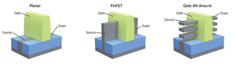 FinFET - Semiconductor Engineering