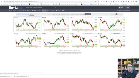 FinViz Tutorial How to Use the Finviz Currency Futures Charts YouTube