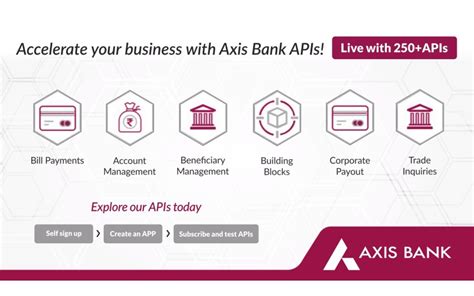 Finacle user manual for axis bank bankers. - The tracker by tom brown summary study guide.