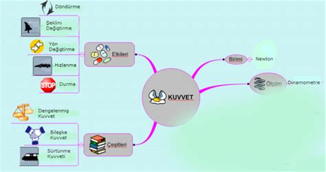Final Ödevi Fen Bilimciler.