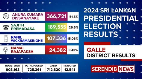 Final 2024 election results: education divide …