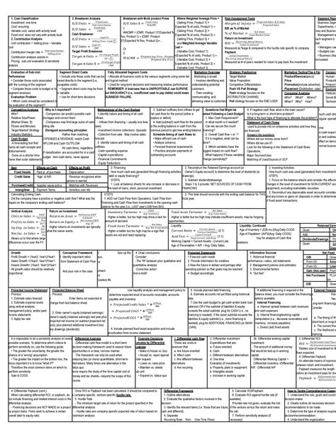 Final Cheat Sheet Save 2 1. Cost Classification Investment
