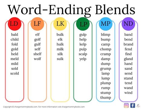 Final Consonant Blend Examples