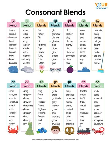 Final Consonant Word List