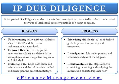 Final Thoughts: Proceed with Caution and Prioritize Due Diligence