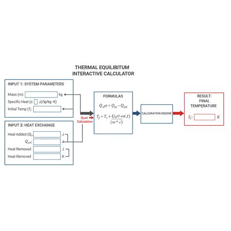 Final equilibrium temperature formula. The thermal equilibrium calculator helps you deter...