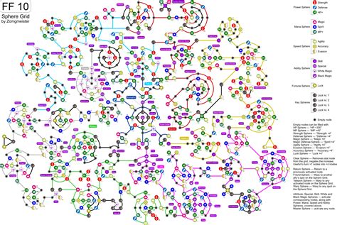 Final fantasy 10 sphere grid guide. - Manuale di istruzioni per toyota estima emina.