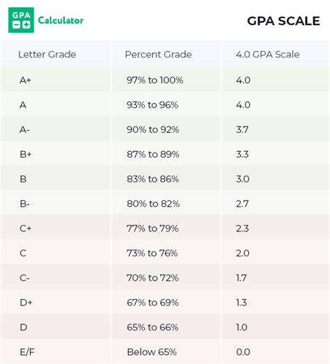 Final grade calculator points.  GPA Calculator This easy-to-use GPA ca...