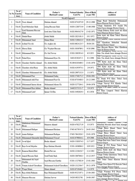Final list of candidates