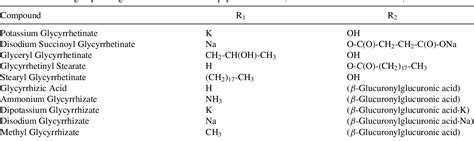 Final report on the safety assessment of Glycyrrhetinic Acid