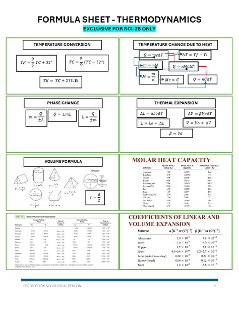 Final temperature formula thermodynamics.  This guide explains the formula with step-...