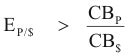 Finance: Chapter 30-6: Overvaluation and Undervaluation