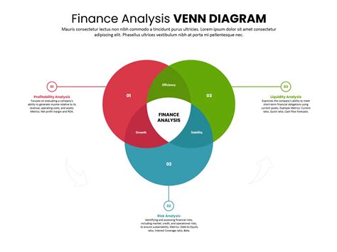 Finance Analysis Venn Diagram Template Google Slides PowerPoint