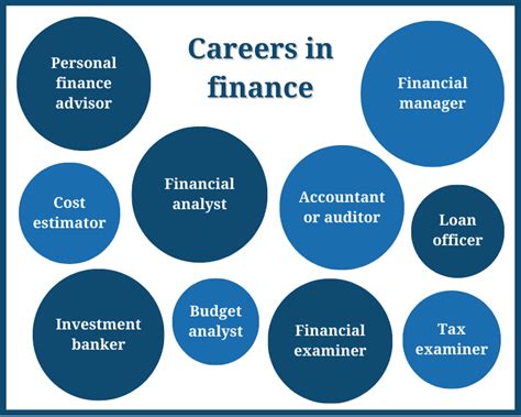 Finance Career Description