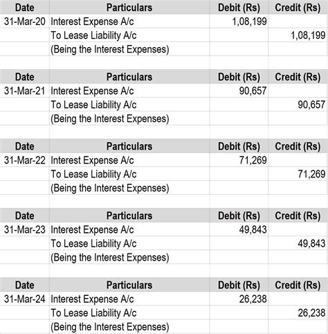 Finance Lease Recognition, Journal Entries & Example