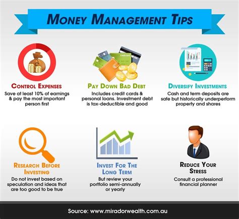 Finance Questions Answered Money Management Tips