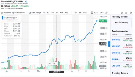 Finance Yahoo Earnings Calendar