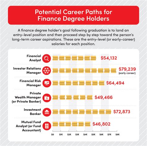 The potential career paths are vast, ranging from tr