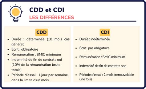 Finance en CDI/CDD à Villeroux: 15 offres d