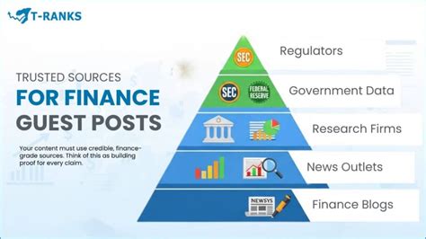 Finance guest post.  Guest posts are articles posted on third-party resources to get backlink...