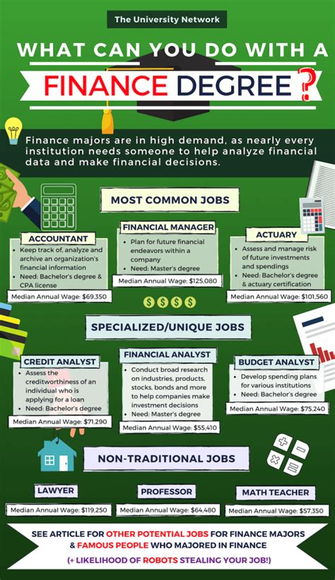 Finance majors jobs. Things To Know About Finance majors jobs. 