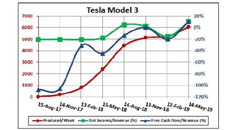 Get the latest Tesla Inc (TSLA-USD) real-time quote, historical performance, charts, and other financial information to help you make more informed trading and investment decisions.