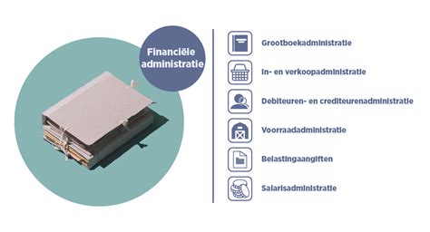 Financiële administratie