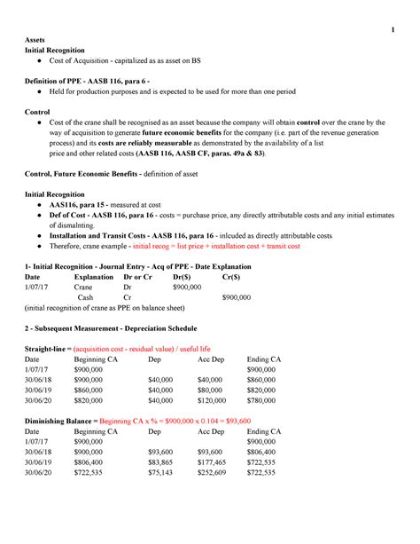 Financial Accounting Final Exam Cheat Sheet 1 Assets Initial