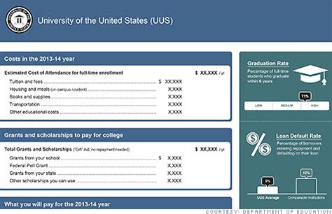 Financial Aid Shopping Sheet Shasta College