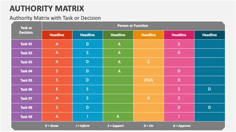 Financial Authority Matrix Template