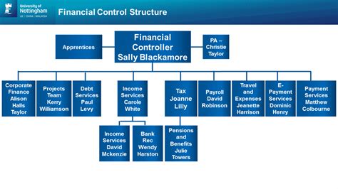 Financial Controller Job Nottingham England UK,Finance