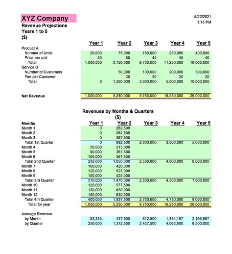 Financial Forecasting Template